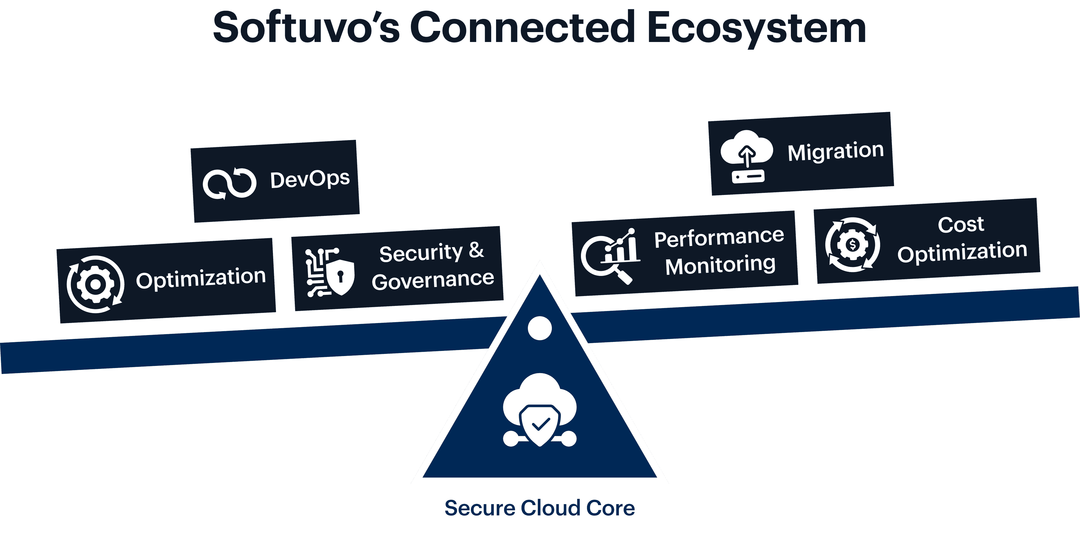 Digital Transformation Infographic